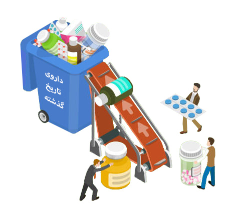 raha pharmacy medicine disposal center vector