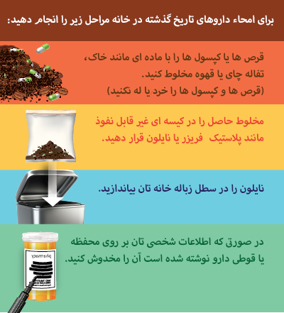 امحا دارو