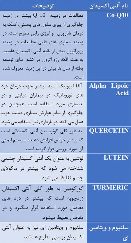 تفاوت-رزوراترول-با-سایر-آنتی-اکسیدان-ها